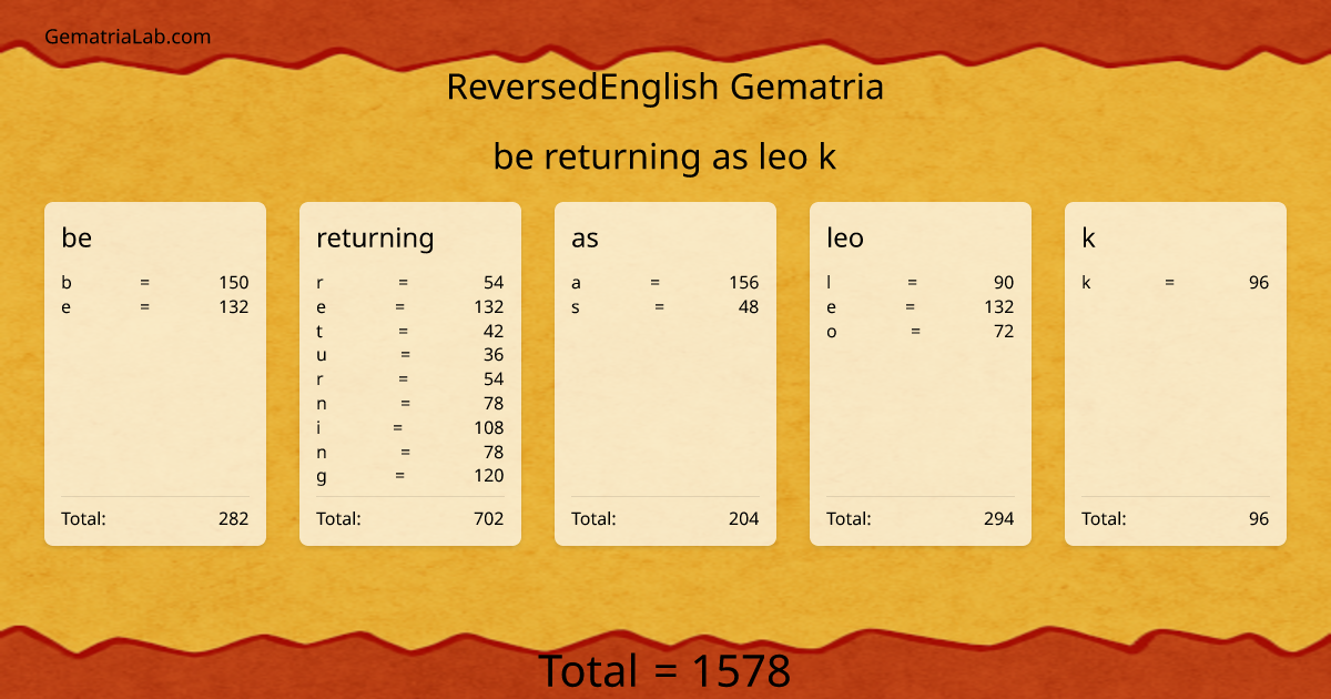 be returning as leo k in reversedEnglish Gematria